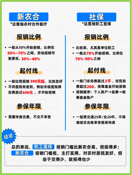 昆明最新医保5%与9%的区别方法分析(最方便真实的昆明医保10%和55%的区别方法)