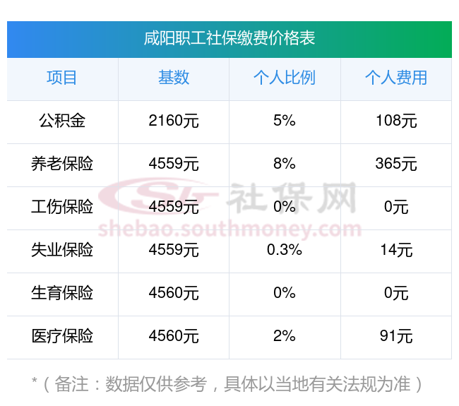 昆明最新社保卡有8000可以取现多少方法分析(最方便真实的昆明社保能不能取出来方法)