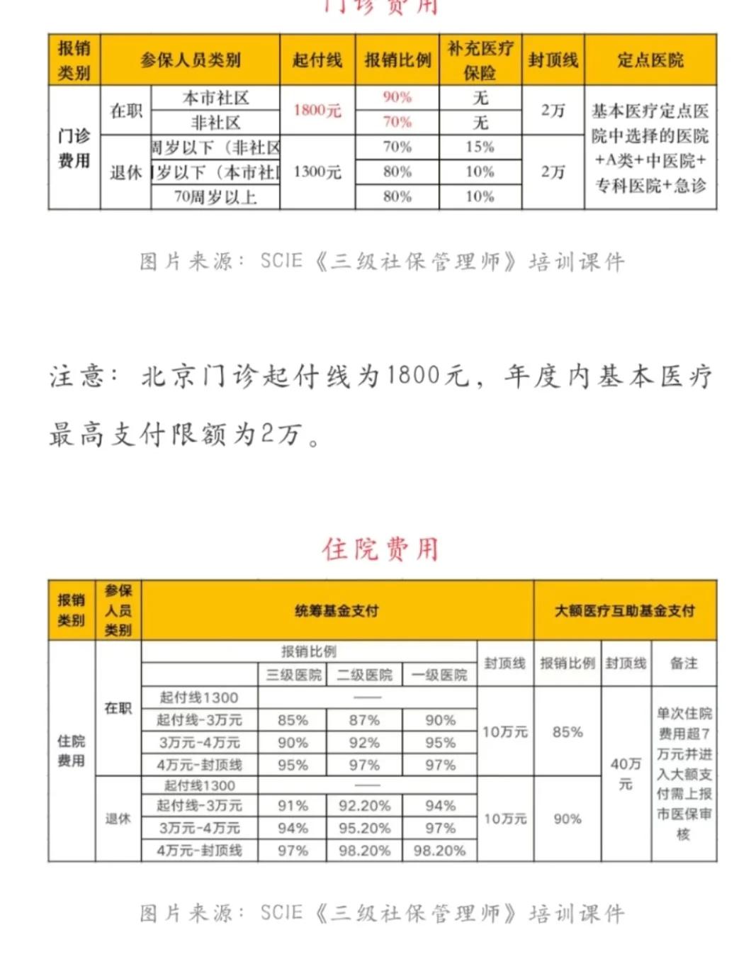 昆明最新医保现金报销多久到账方法分析(最方便真实的昆明医保报销是现金结算吗方法)