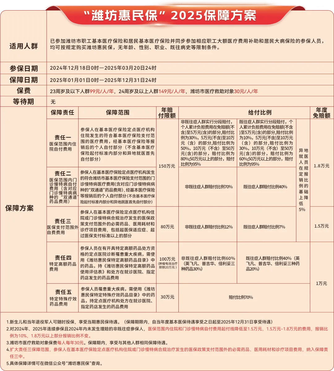 昆明最新惠民保为什么直接从医保里扣方法分析(最方便真实的昆明惠民保为什么直接从医保里扣钱方法)