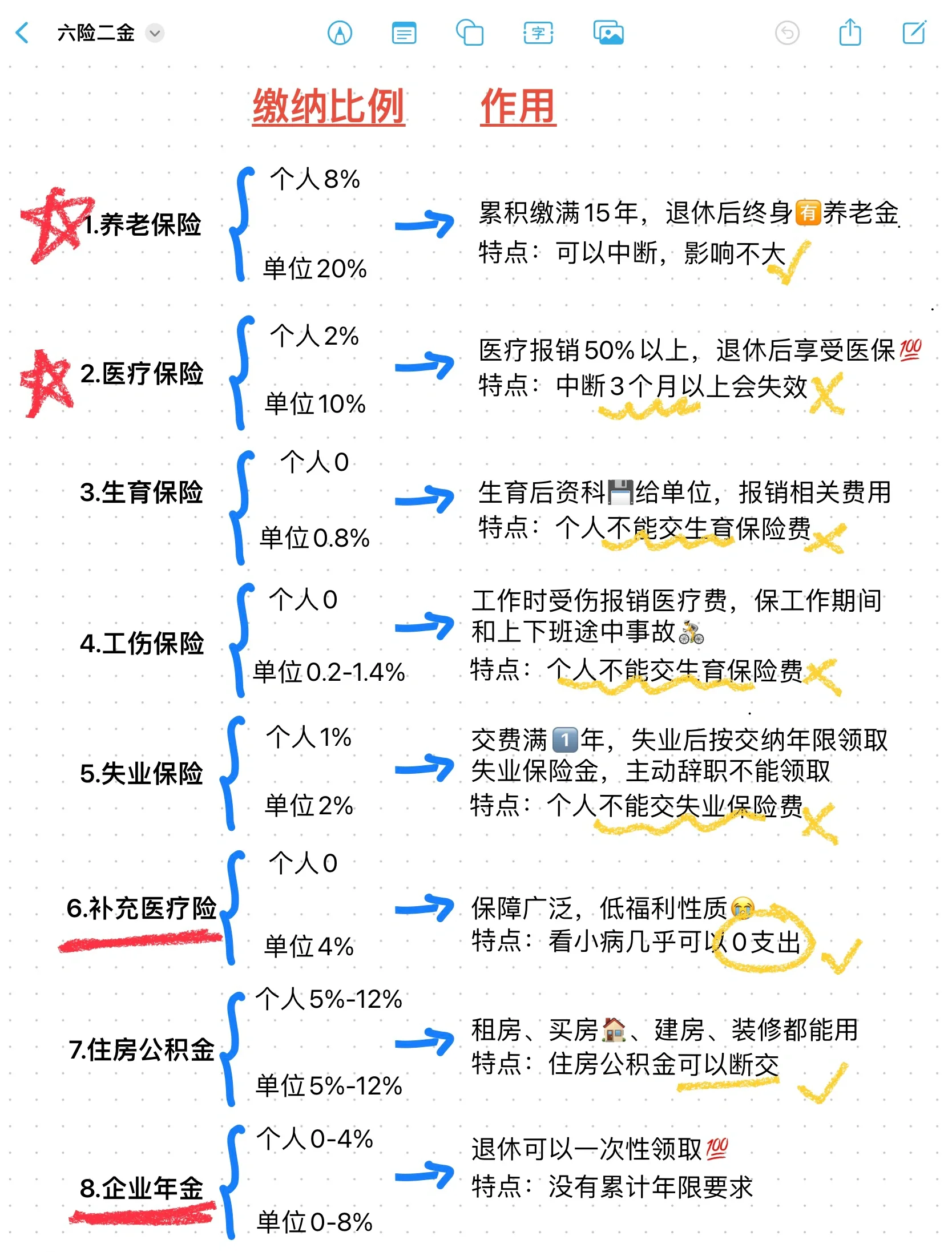 昆明最新医疗保险60%和100%区别方法分析(最方便真实的昆明医保缴费比例60%和100%的区别方法)