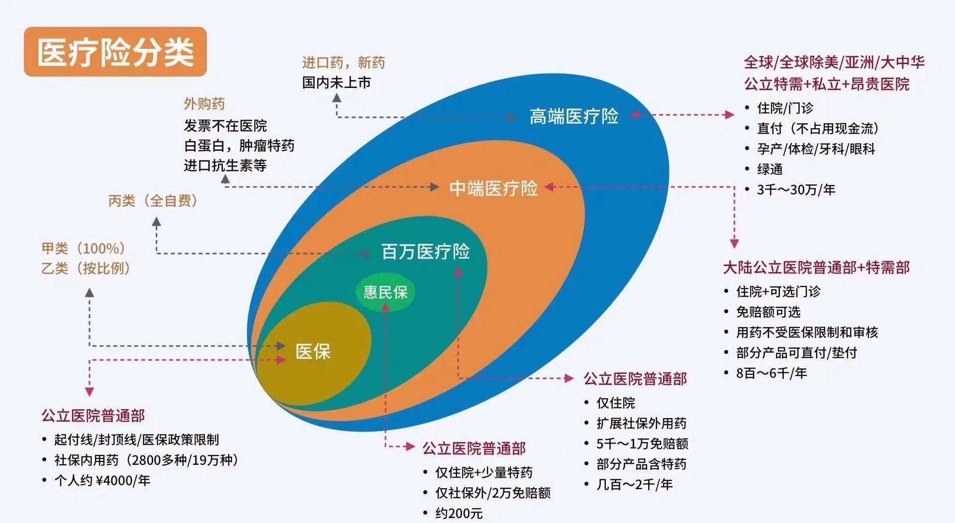昆明最新医保5%与9%的区别方法分析(最方便真实的昆明医保95%和5%有什么区别方法)
