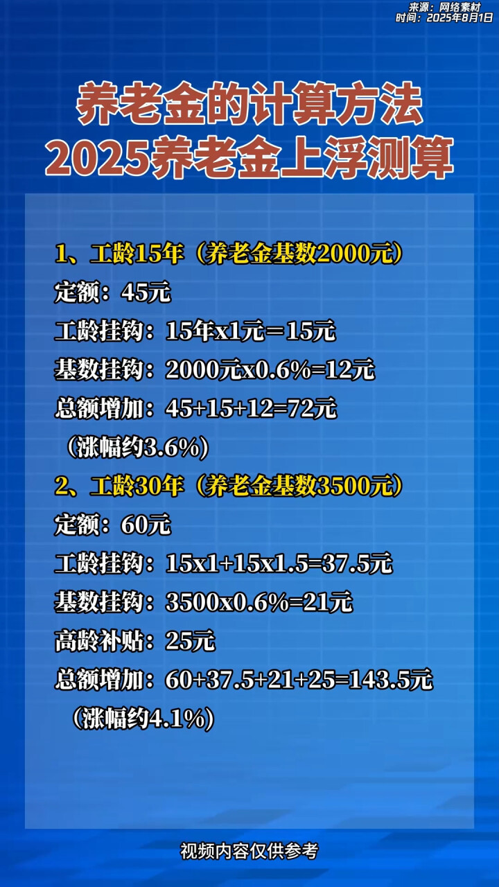 昆明最新套取养老金最厉害三个方法方法分析(最方便真实的昆明套取国家养老金罪认定标准方法)