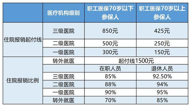 昆明最新24小时医保是否可以报销方法分析(最方便真实的昆明24小时医保是否可以报销住院费用方法)