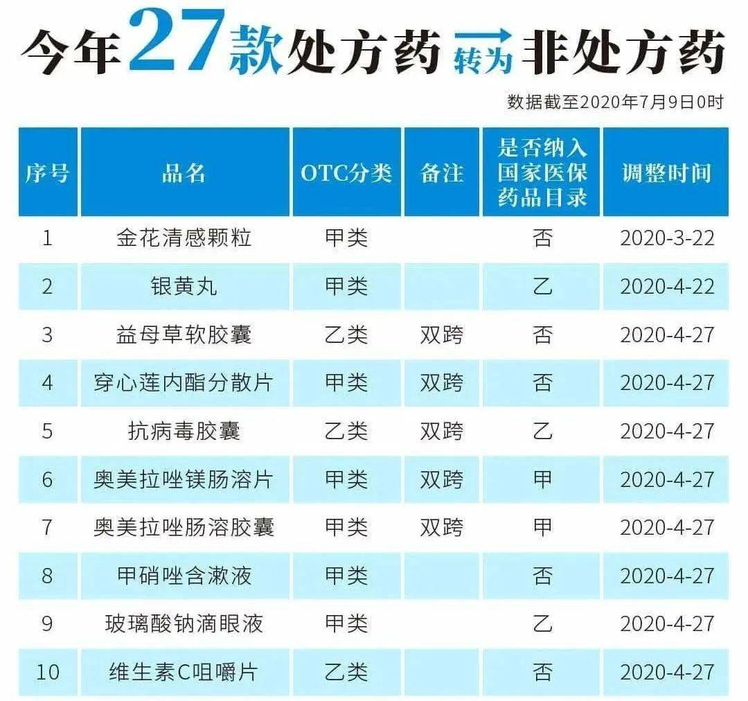 昆明最新24小时高价回收医保医保套出方法分析(最方便真实的昆明医保回收的药是真的吗方法)