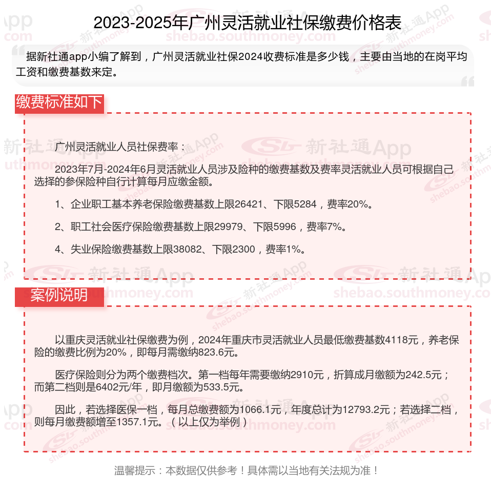 昆明最新社保不想交了可以退吗方法分析(最方便真实的昆明公司交的社保不想交了可以退吗方法)
