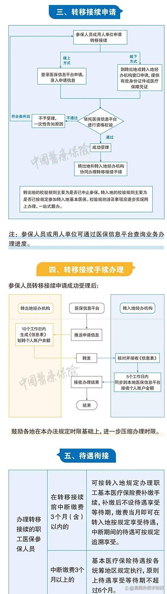 昆明最新医保卡取钱最简单方法方法分析(最方便真实的昆明医保卡取钱最简单方法
方法)