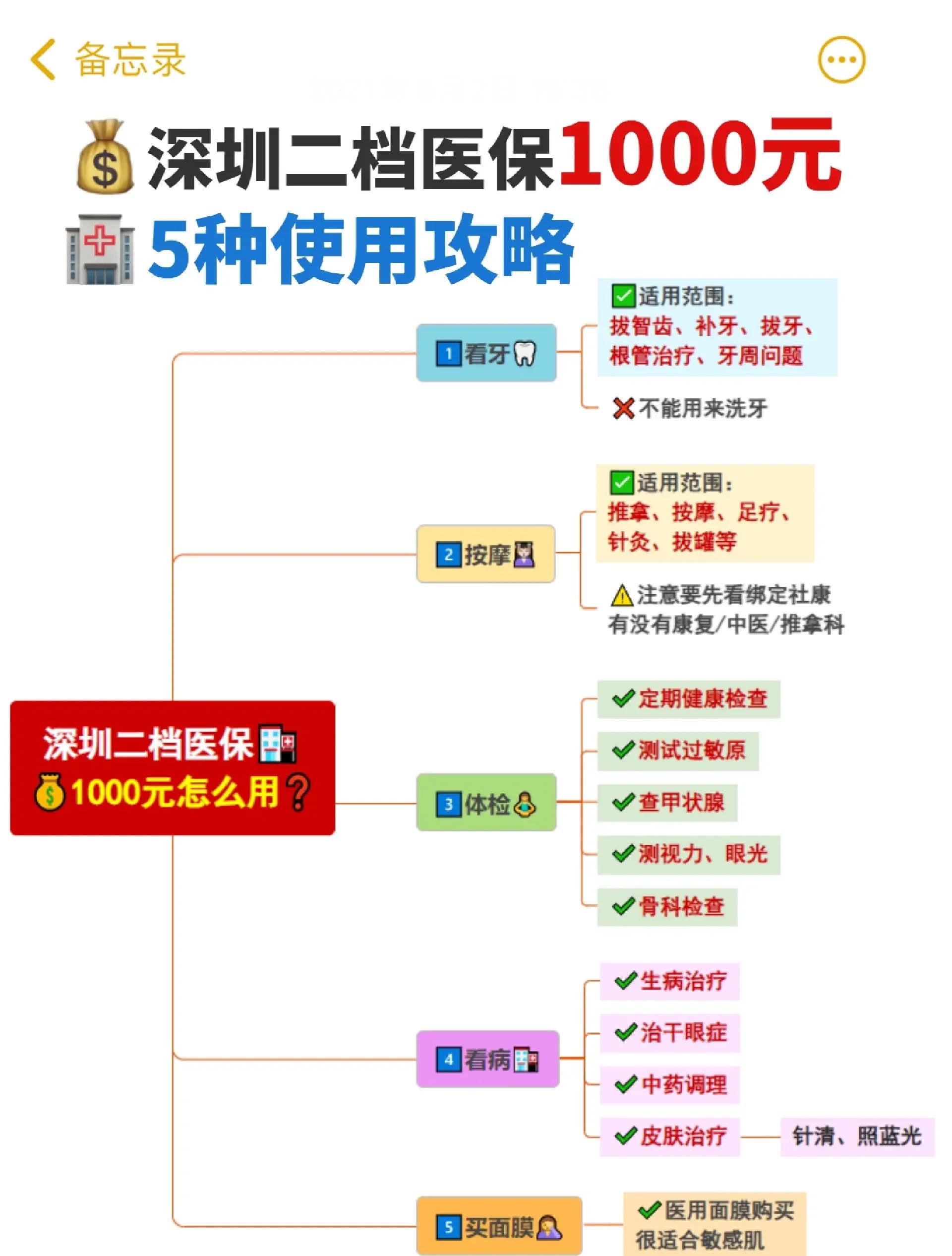 昆明最新医保小额提取代办200以内方法分析(最方便真实的昆明医保取现24小时微信方法)