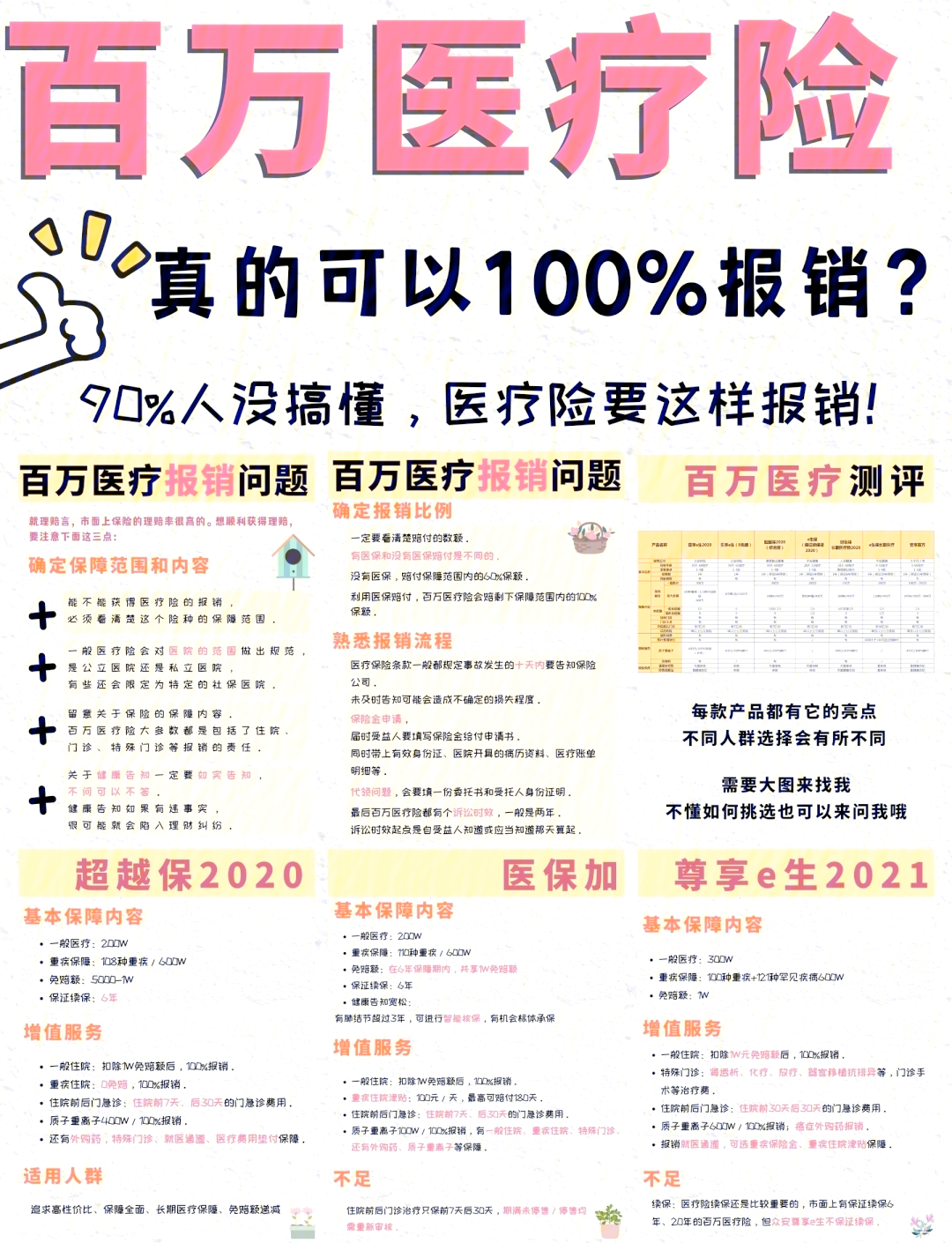 昆明最新医疗报销90%怎么计算方法分析(最方便真实的昆明医保报销比例90%怎么算方法)